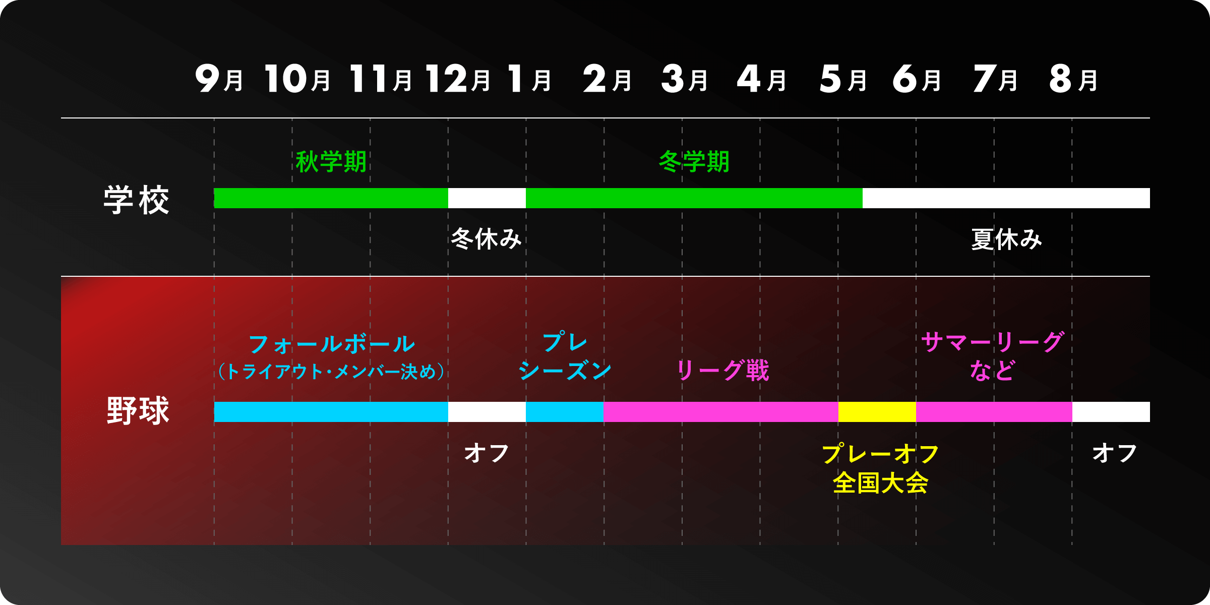 セメスター制（二学期）