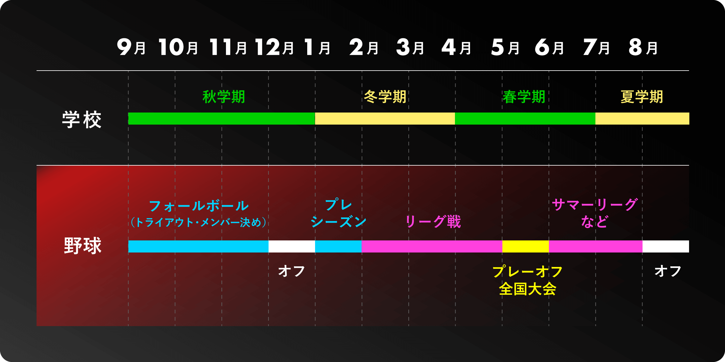 クオーター制（四学期）