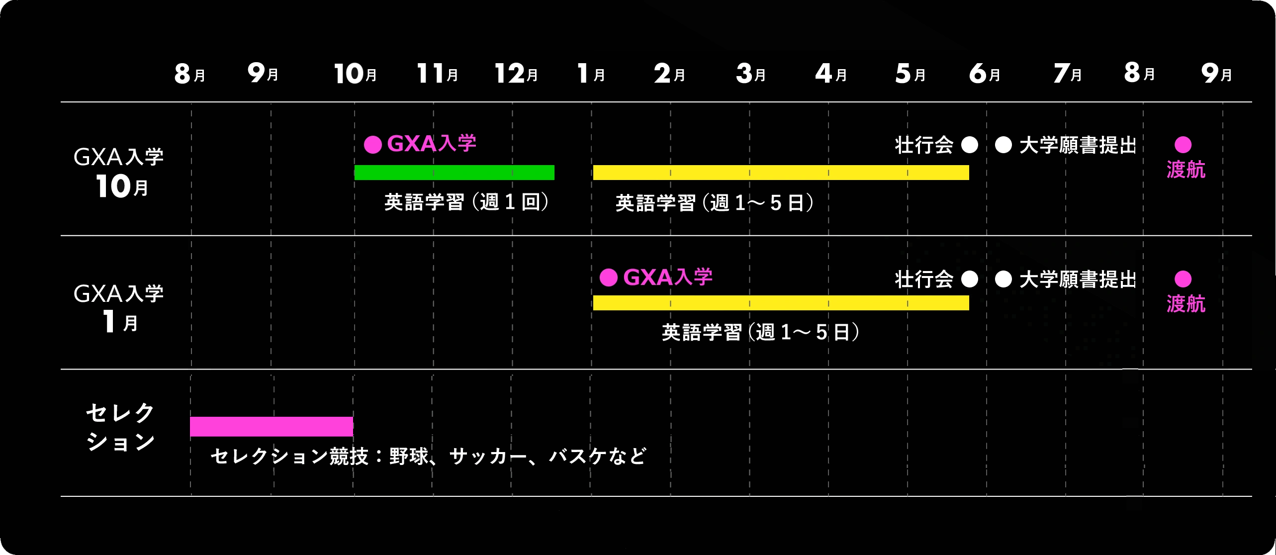 8月に海外の大学に入学する場合